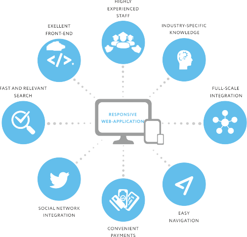 eSolutions Global Technologies